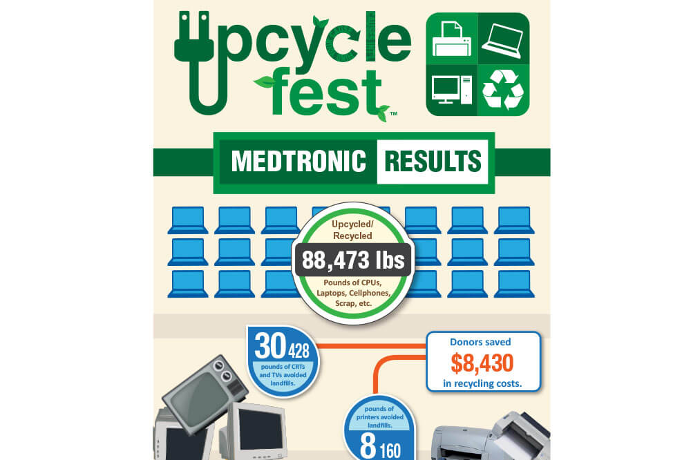 Infographics