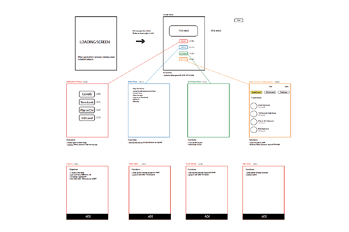 UI/UX Wireframe